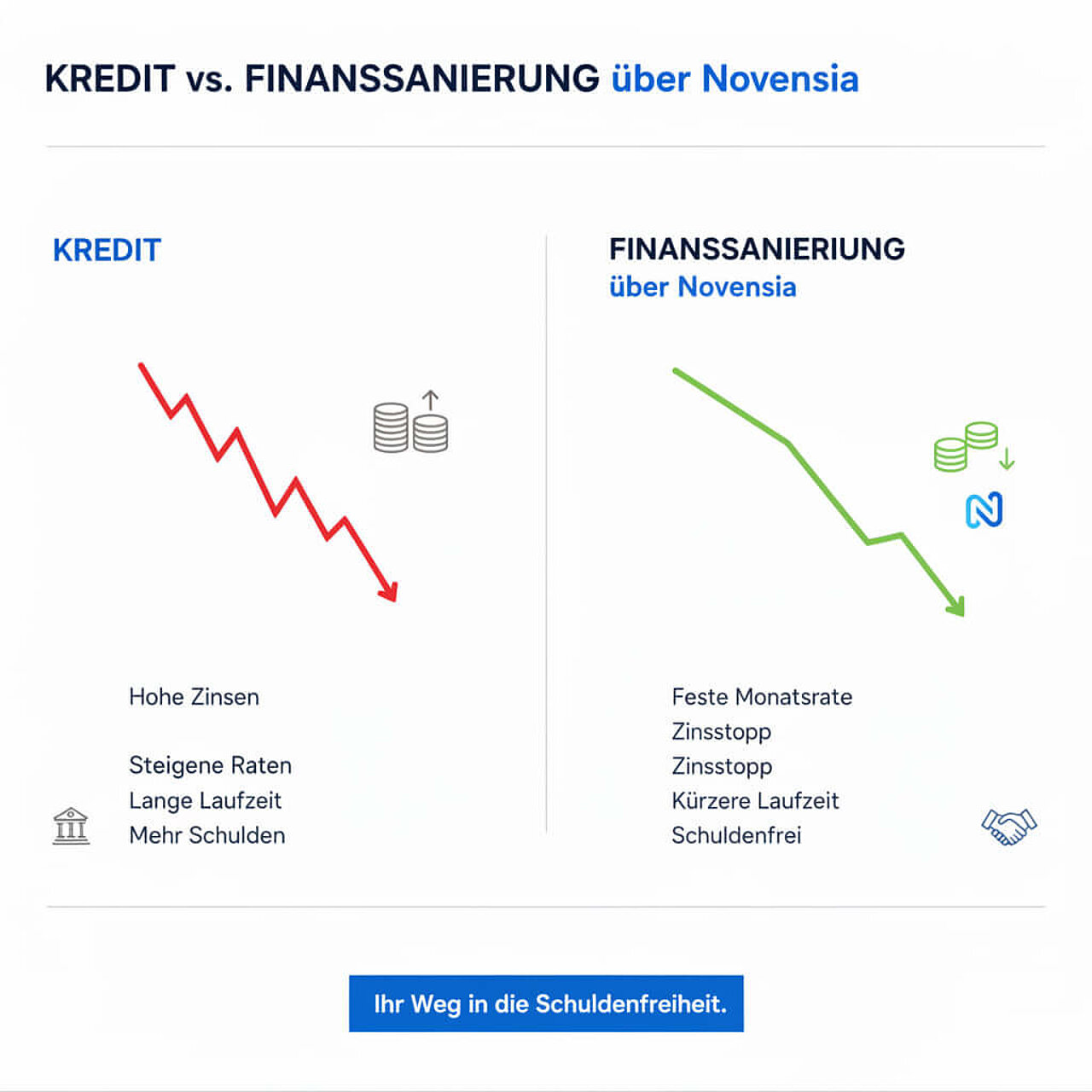 Vergleichsgrafik Zinslast Kredit vs. Schuldenabbau Finanzsanierung.